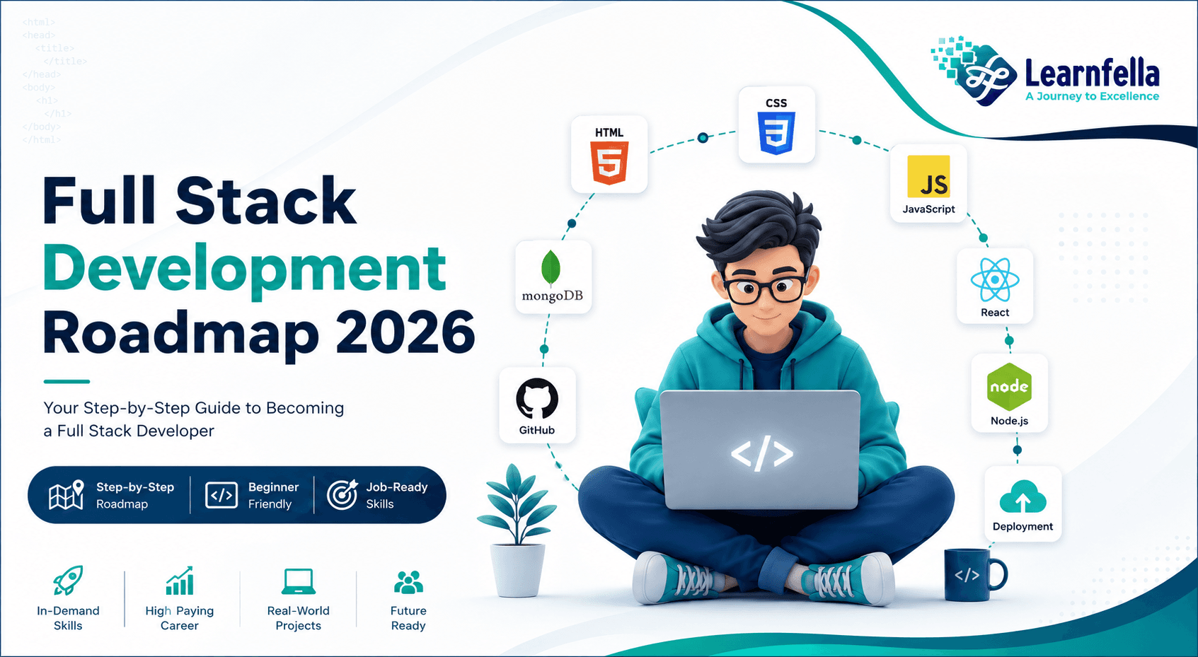 Full Stack Development Roadmap 2026: Step-by-Step Guide for Beginners